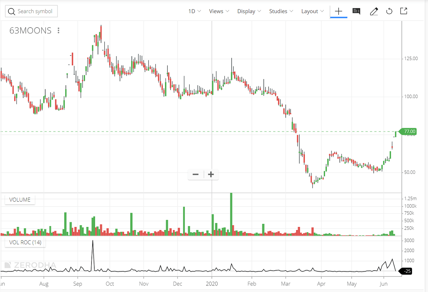 What is NSE NOW? Why is NSE stopping it? - Announcements - Trading Q&A