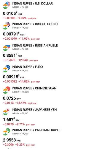 inr-has-lost-to-all-currency-yes-all-currency-v0-4bageoxj6jrg1