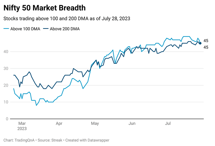 xLGpy-nifty-50-market-breadth (27)