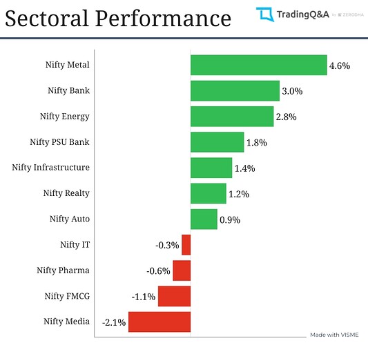 Sectoral-Graph