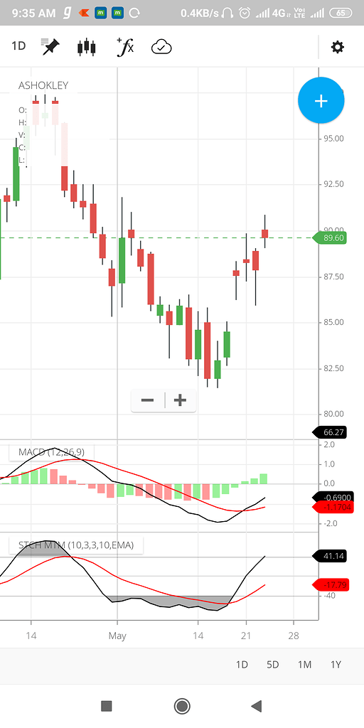 Candlestick help Technical Analysis Trading Q&A by Zerodha All