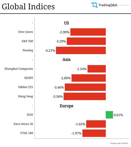 Global (2)