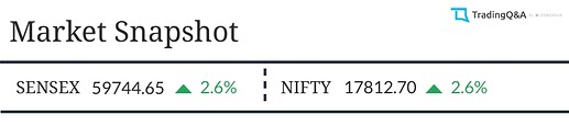 Market-Snapshot