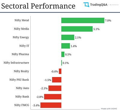 Sectoral-Graph