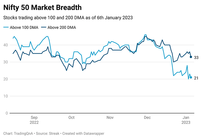 xLGpy-nifty-50-market-breadth (6)