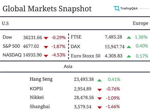 Global-Market-Snapshot