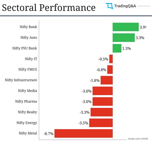 Sectoral-Graph