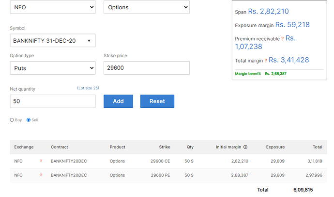 span margin bnf short straddle