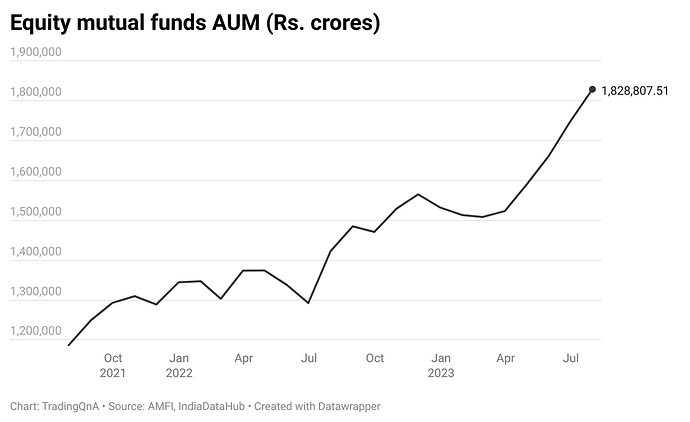 Hmeh5-equity-mutual-funds-aum-rs-crores- (1)