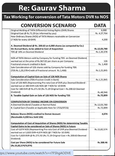 CapGain Example Patel-TaxGuru