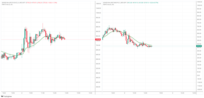 BFO-SENSEX2540876400PE_223514373_2025-04-02_16-34-14
