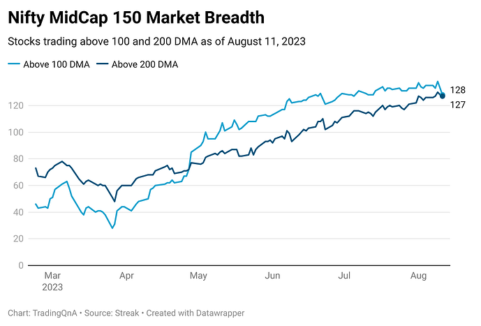 xLGpy-nifty-midcap-150-market-breadth (25)