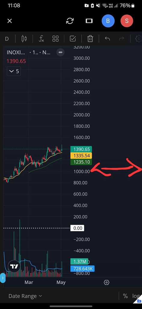 Glitch in trading view 2.0 - Charting on Kite - Trading Q&A by Zerodha ...