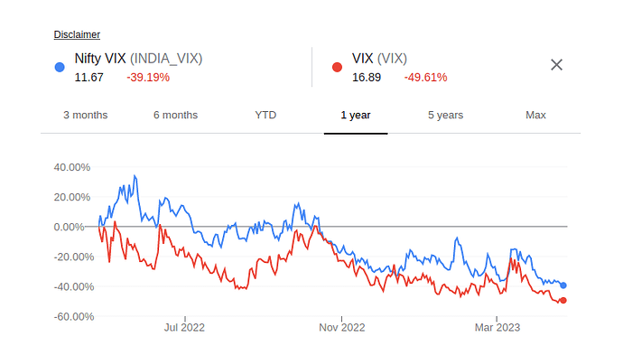 1Y-VIX