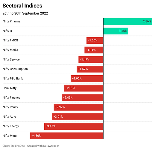 aIjtH-sectoral-indices (2)