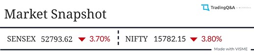 Market-Snapshot