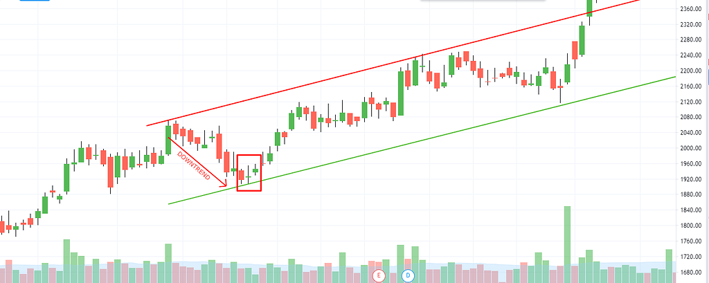 Top Gap Ups and Downs on Monday: MUFG, BTI, SMFG and More