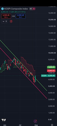 KOSPI