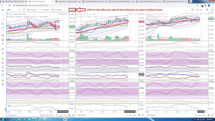 Zerodha%20Default%20Chart%20Template