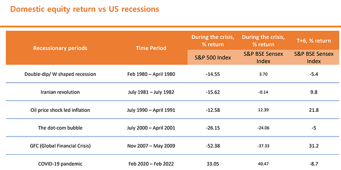 Equityreturns_Recession
