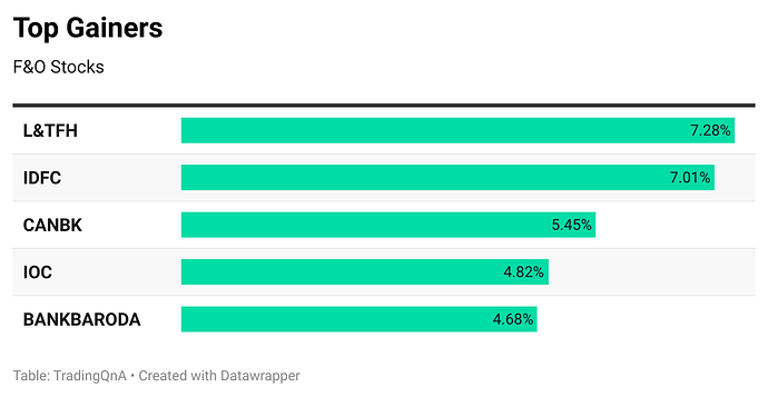 Ll4oS-top-gainers