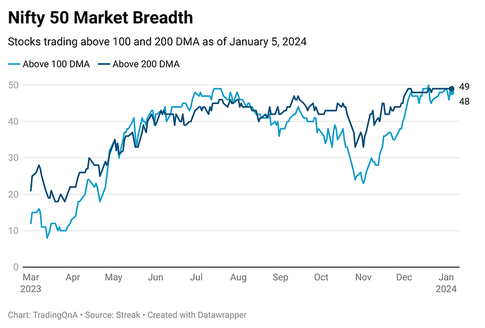 xLGpy-nifty-50-market-breadth (40)