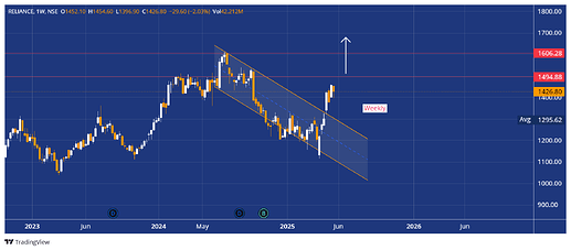 RELIANCE_738561_2025-05-24_09-43-32-WEEKLY
