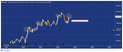 RELIANCE_738561_2025-05-24_09-46-25-MONTHLY