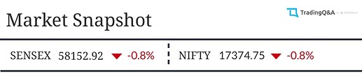 Market-Snapshot