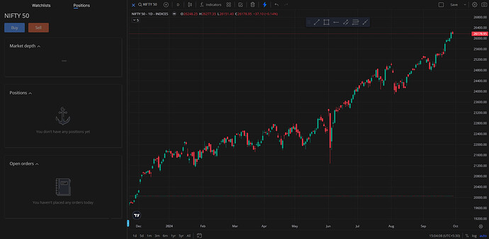 popoutChartPositions