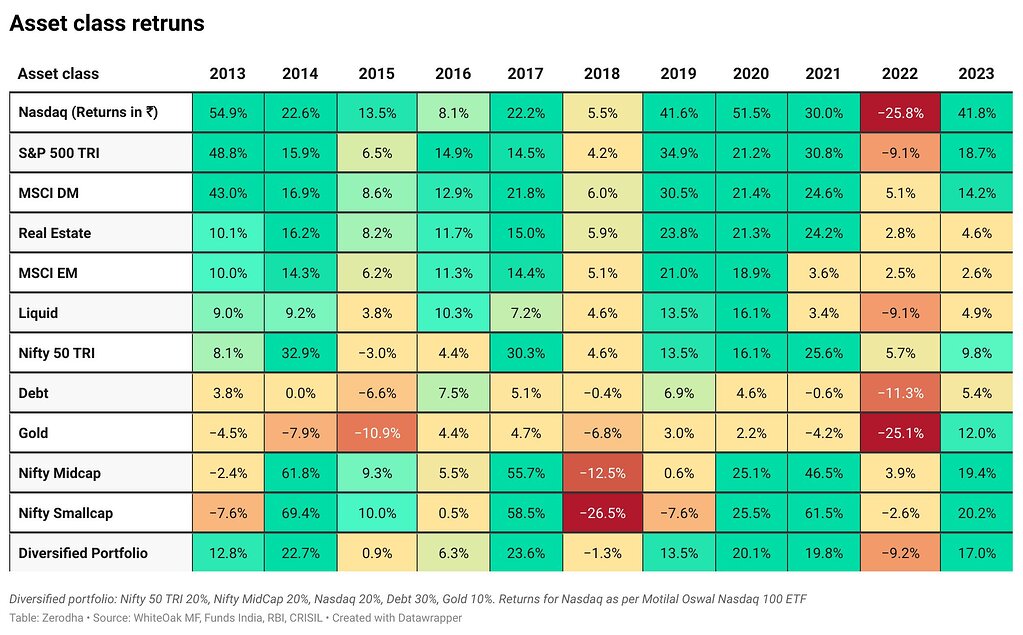 What is TRI (Total Returns Index)? General Trading Q&A by Zerodha