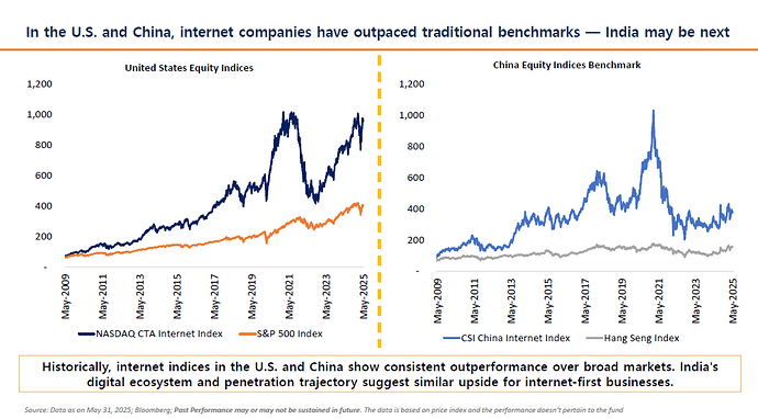 India Internet Index