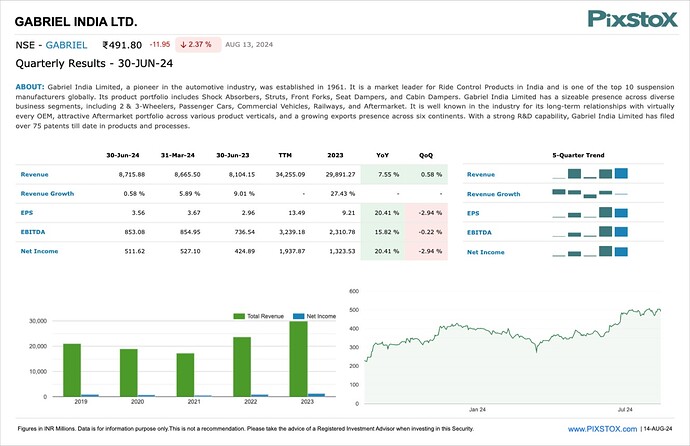 PIXSTOX-GABRIEL-Q1FY25-14AUG24