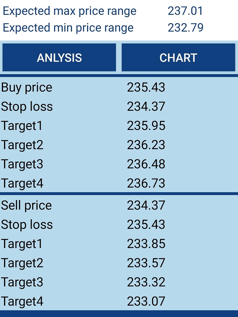 Intraday Volatility Calculation in Excel Sheet General Trading Q&A