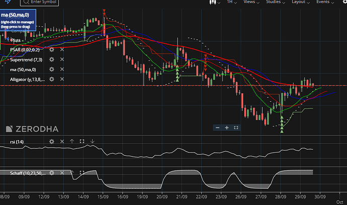 If I Have 6 Indicators In The Chart, How Will CTB Select Which ...