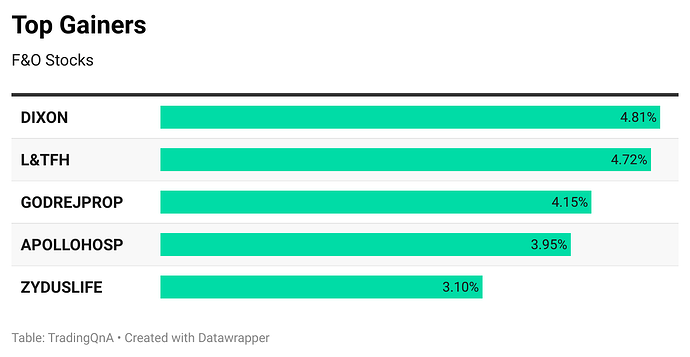 Ll4oS-top-gainers