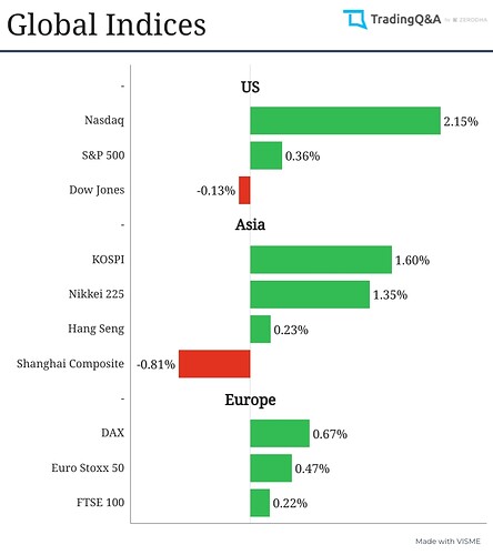 Global (1)