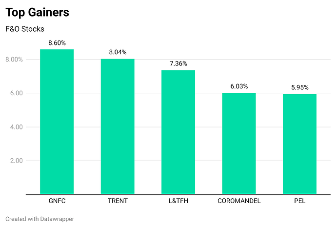 Ll4oS-top-gainers (42)