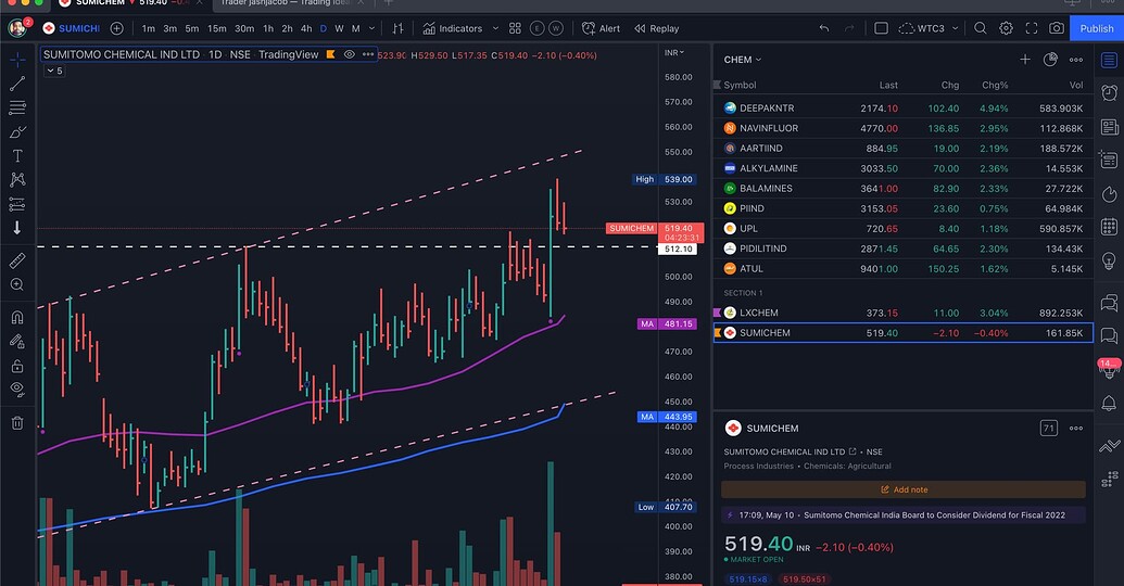 Important things in Intraday Trading Trading Q&A by Zerodha All