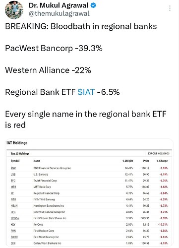 Regional-banks