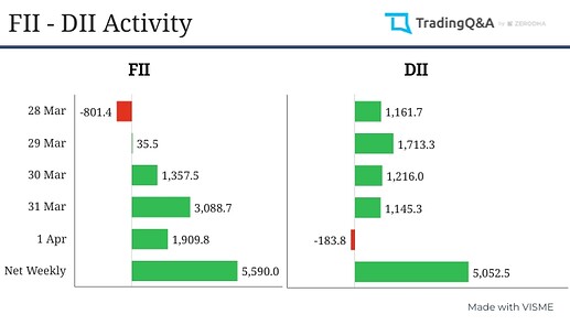 FII-DII-activity