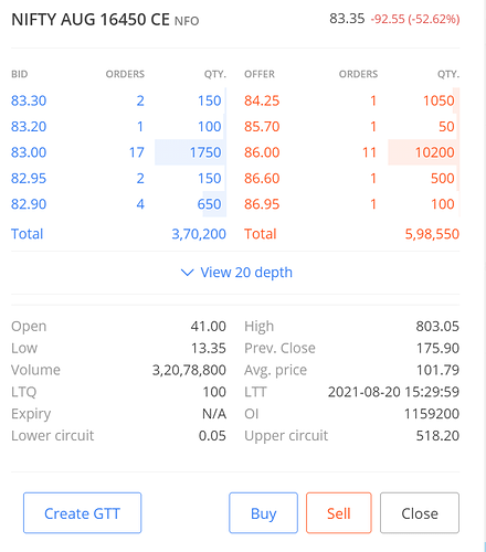 MarketDepth_NiftyAug14650CE