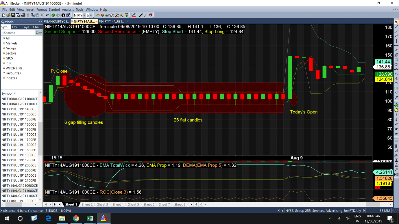 Can Amiquote be auto updated through AFL for closing gaps ...