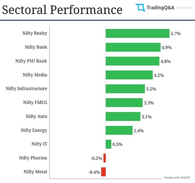 Sectoral-Graph