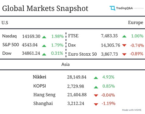 Global-Market-Snapshot