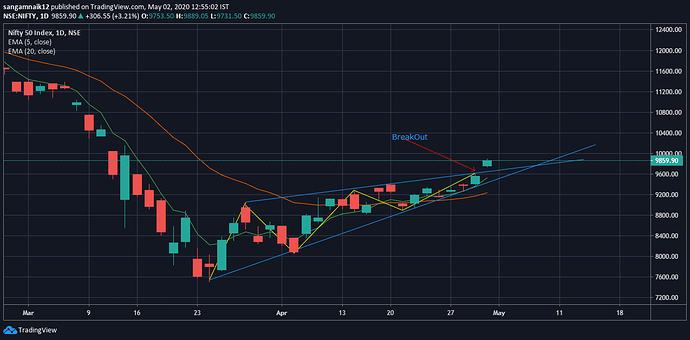 nifty%2050