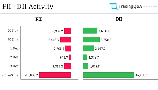 FII