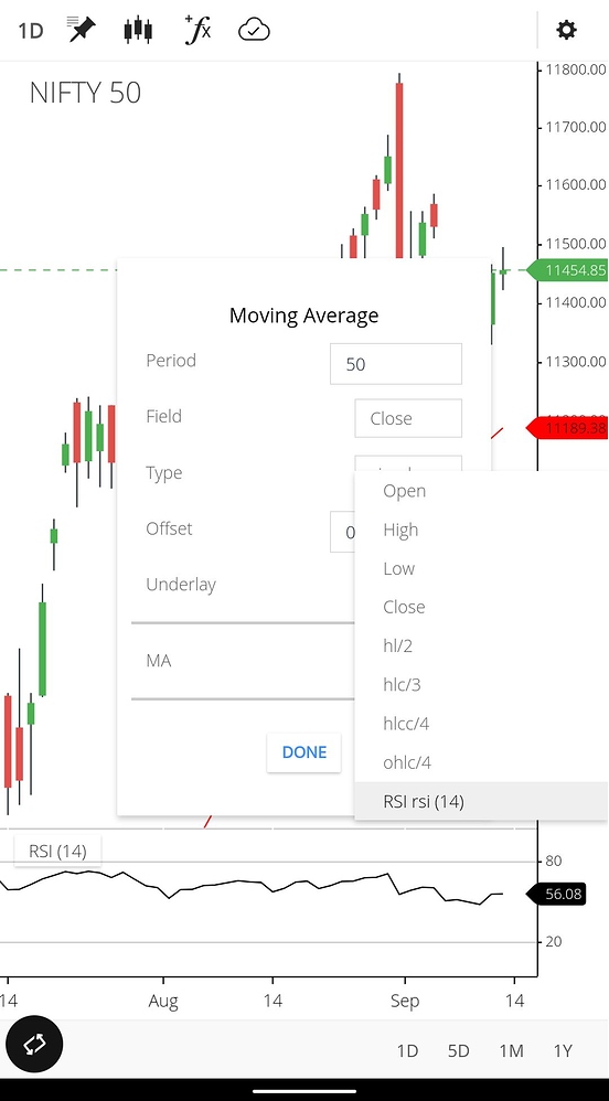 Indicator on Indicator in Kite General Trading Q&A by Zerodha All