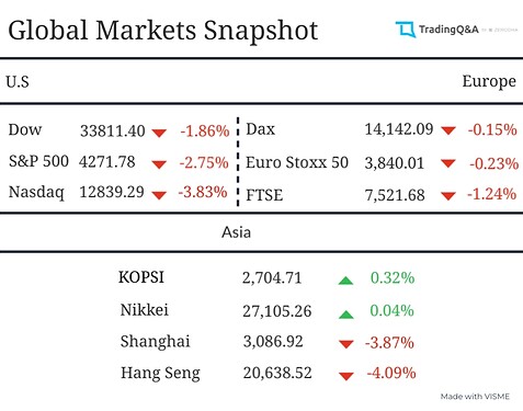 Global-Market-Snapshot