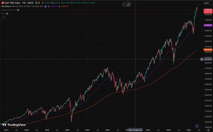 spx